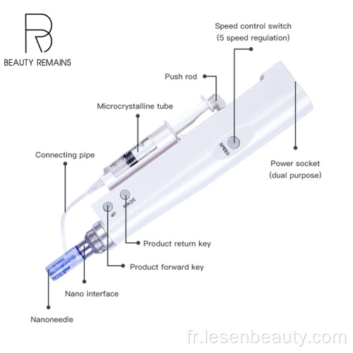 Injecteur dermique d&#39;acide hyaluronique avec des aiguilles multiples